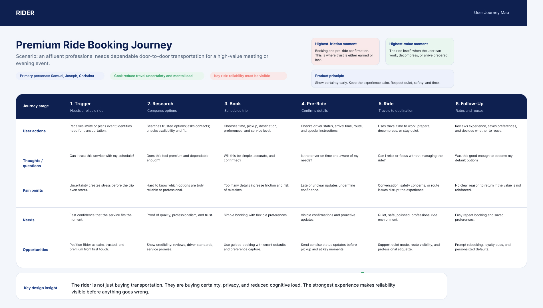 User journey