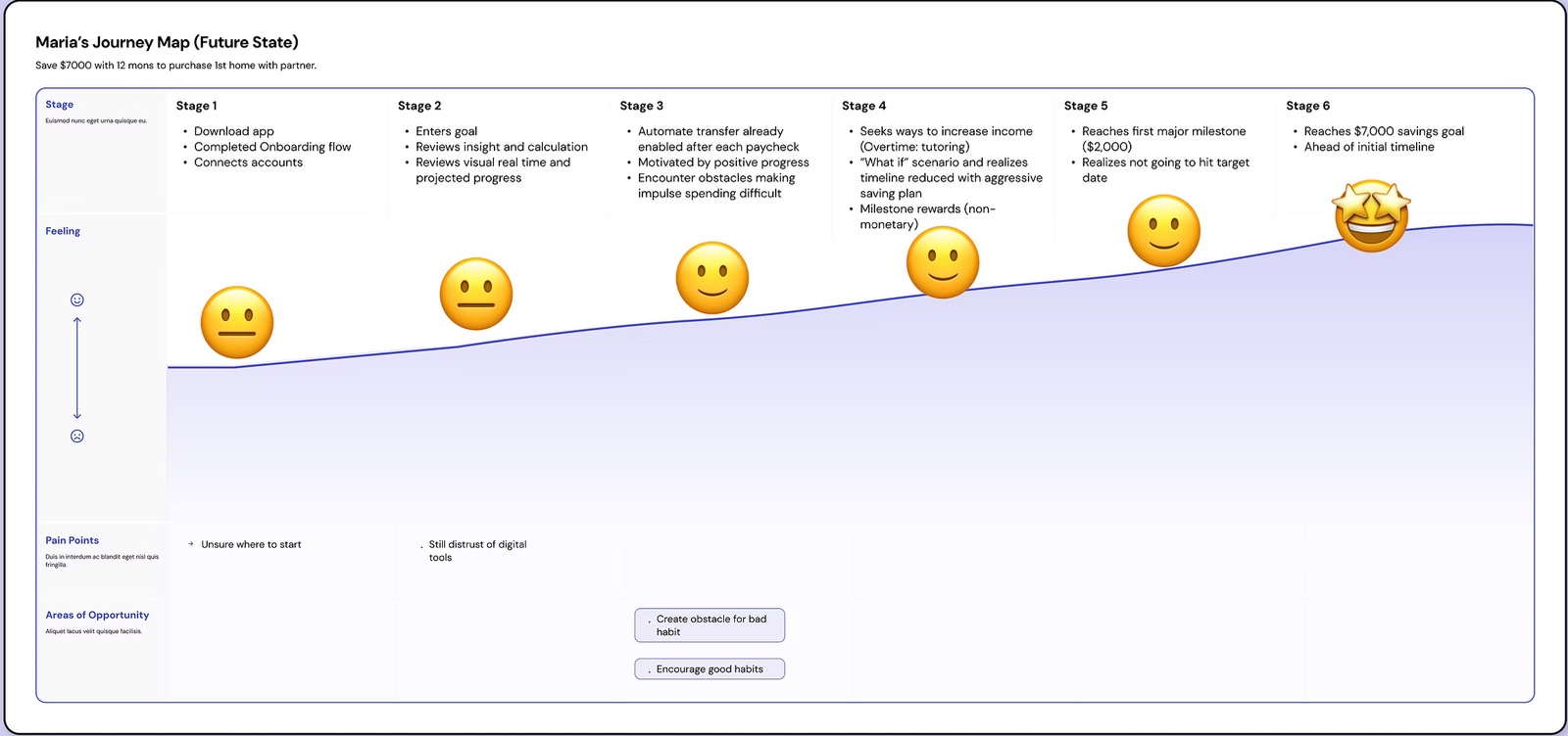 Journey Map