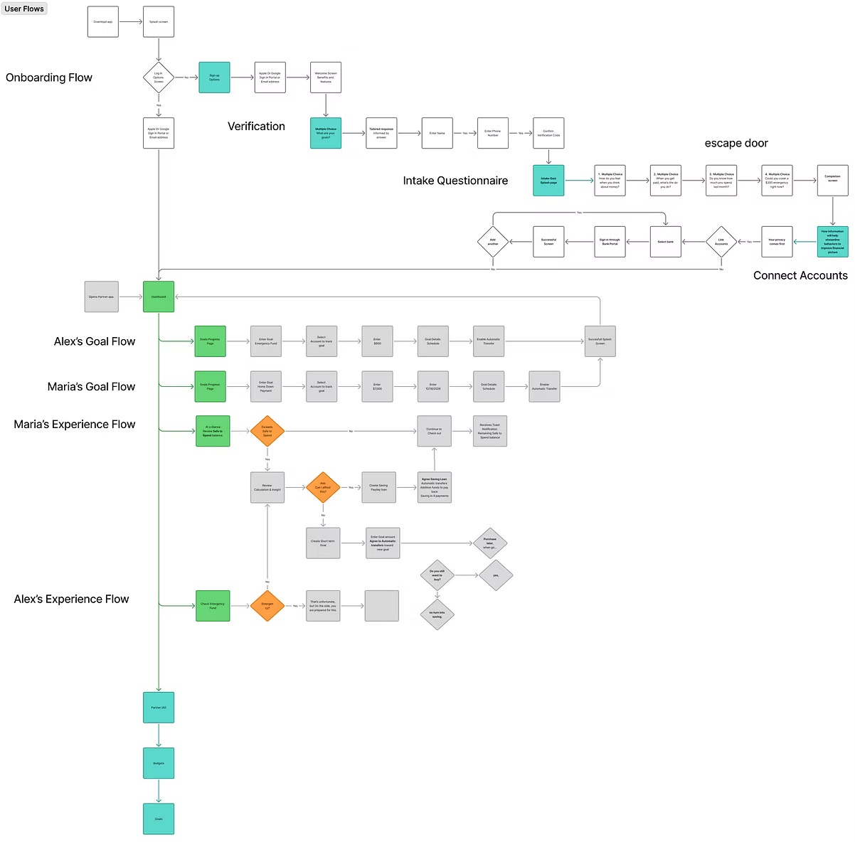 User Flows