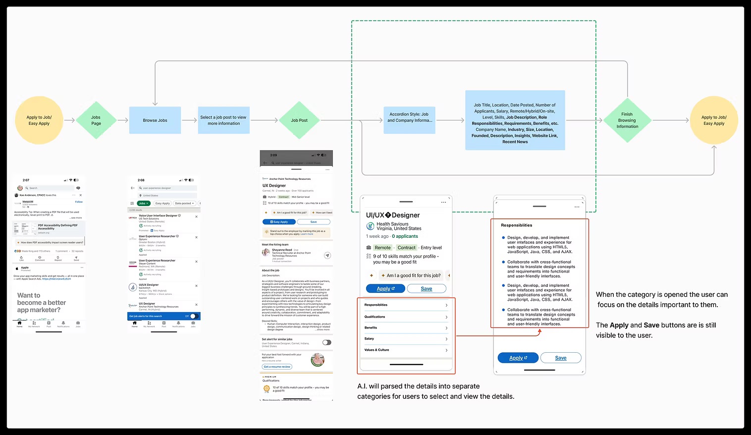 User Flow
